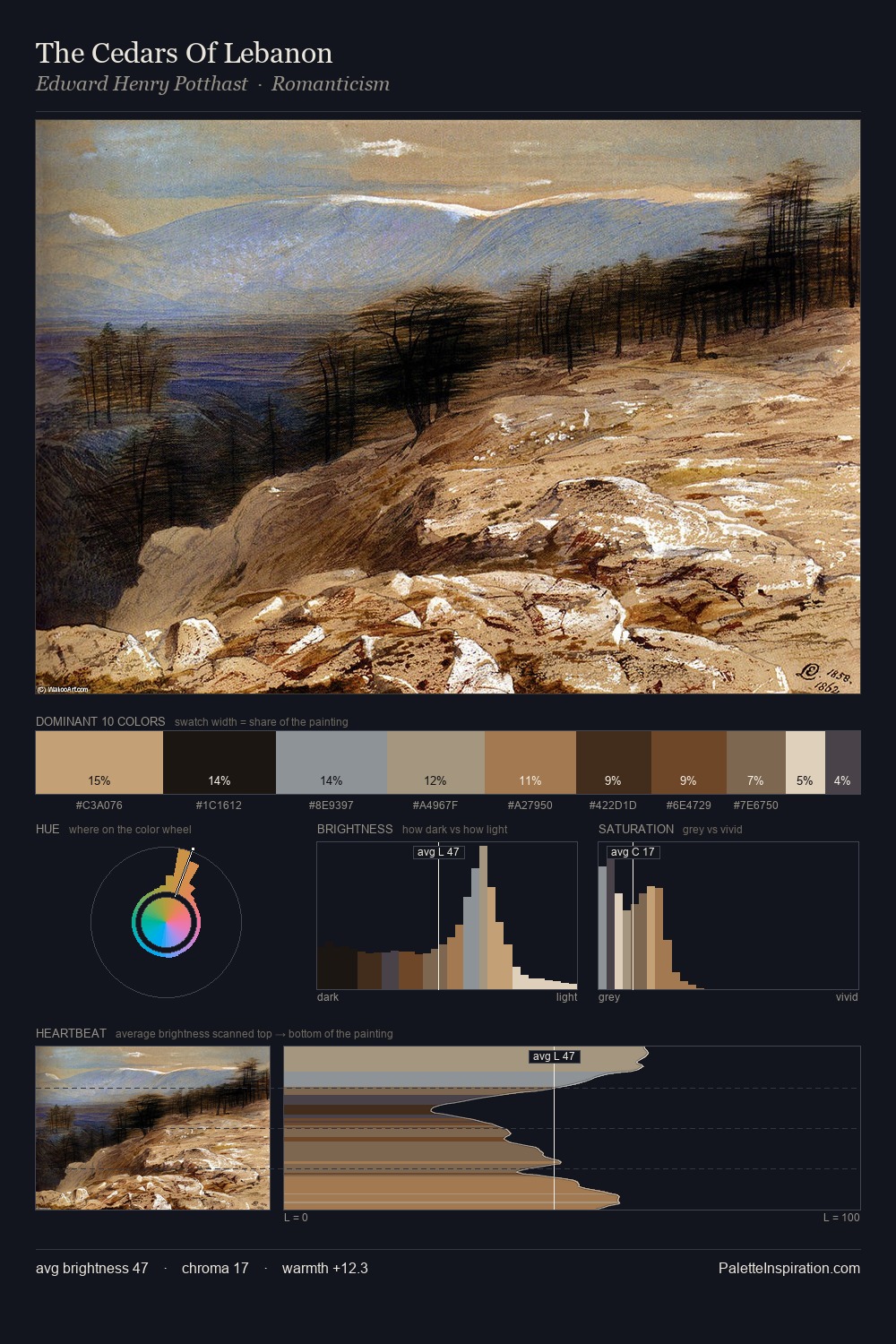 The Cedars Of Lebanon palette card