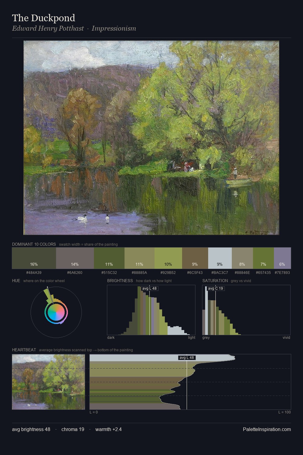 The Duckpond palette card