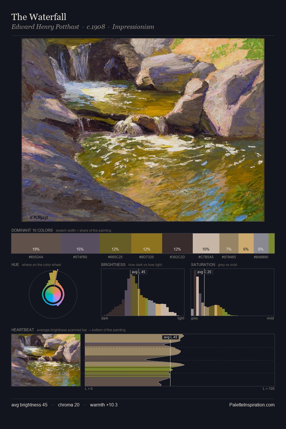 The Waterfall palette card