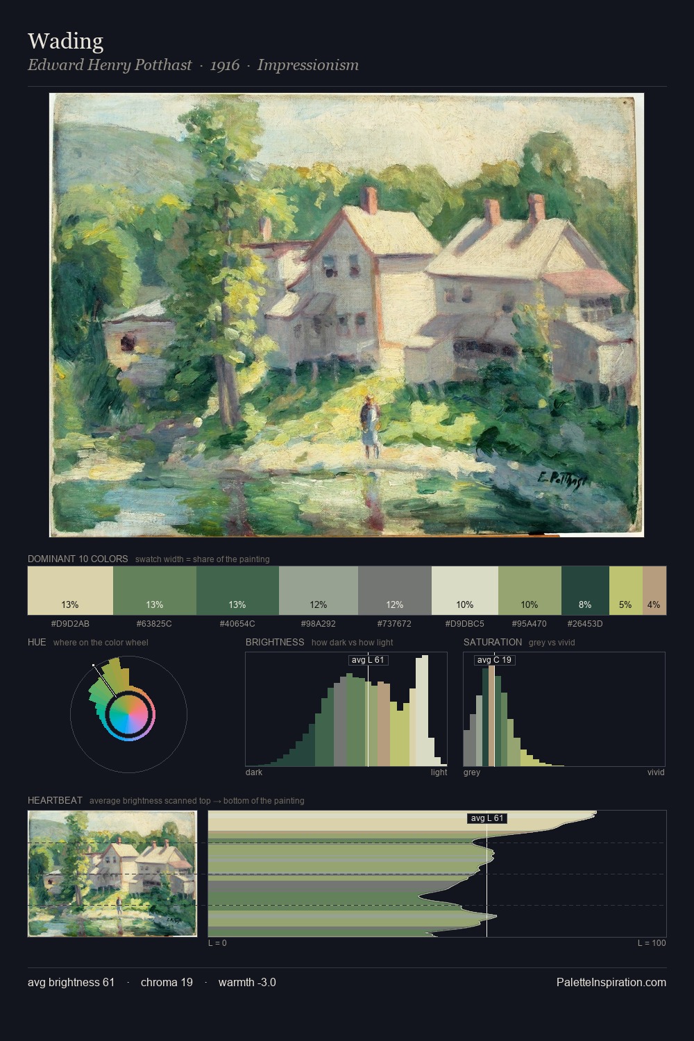 Wading palette card