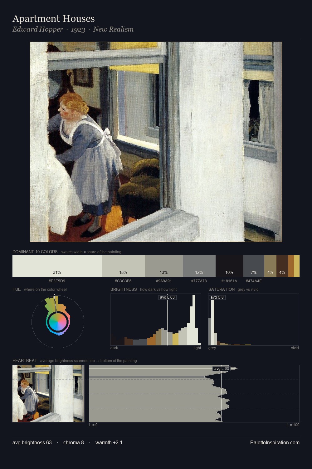 Apartment Houses palette card