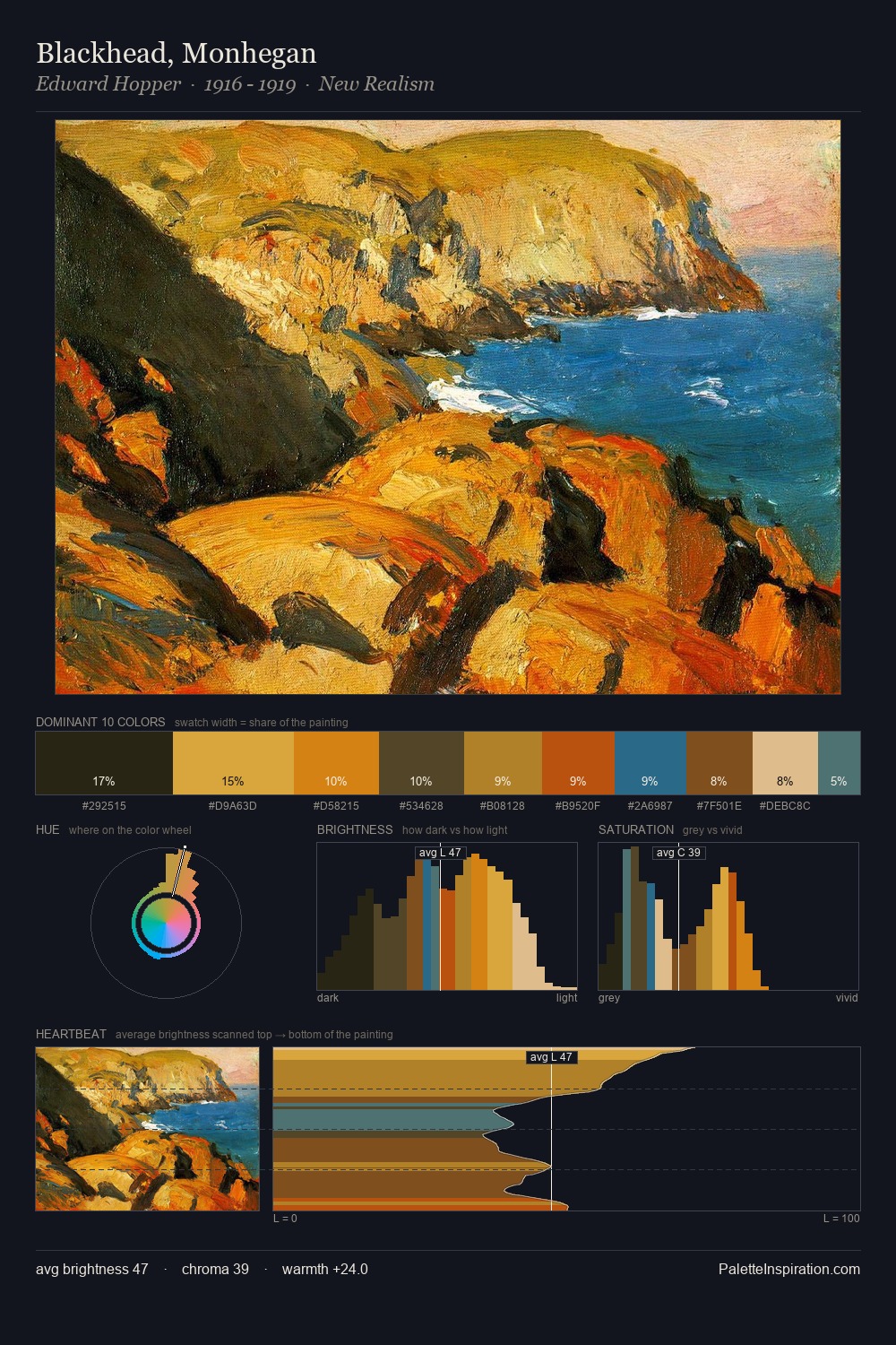 Blackhead, Monhegan palette card