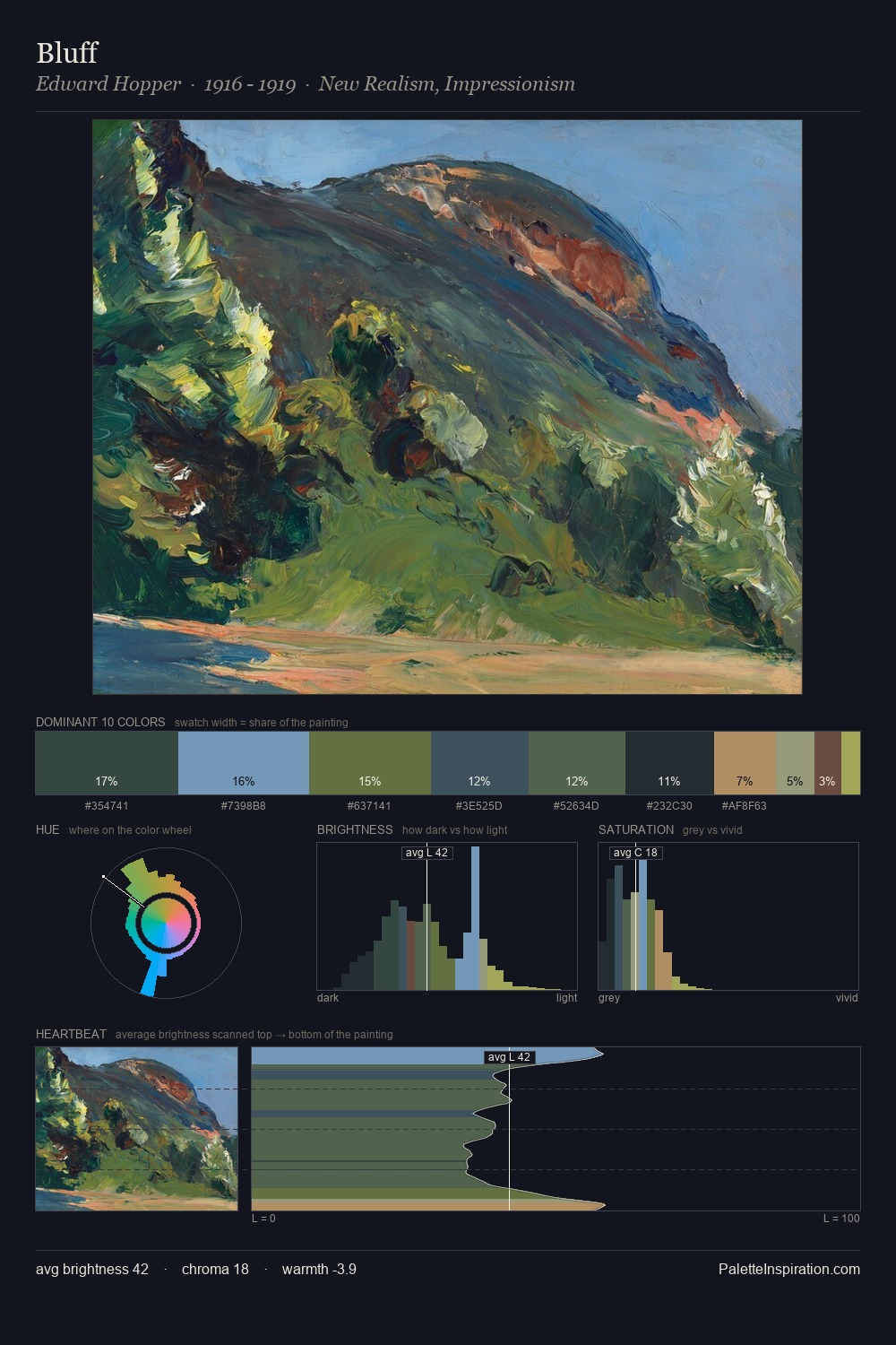 Bluff palette card