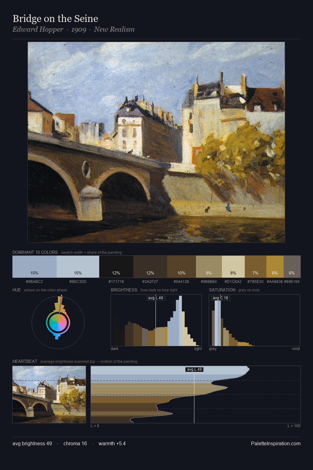 Bridge on the Seine palette card