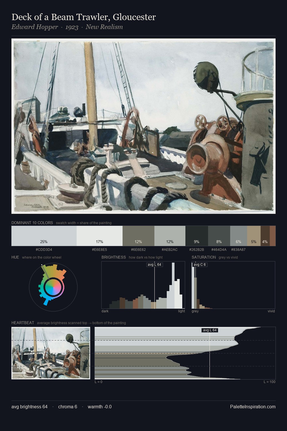 Deck of a Beam Trawler, Gloucester palette card