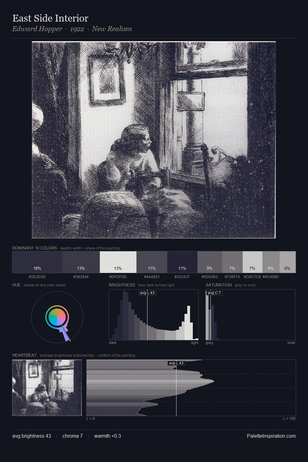 East Side Interior palette card