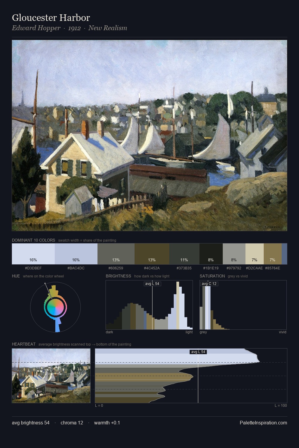 Gloucester Harbor palette card
