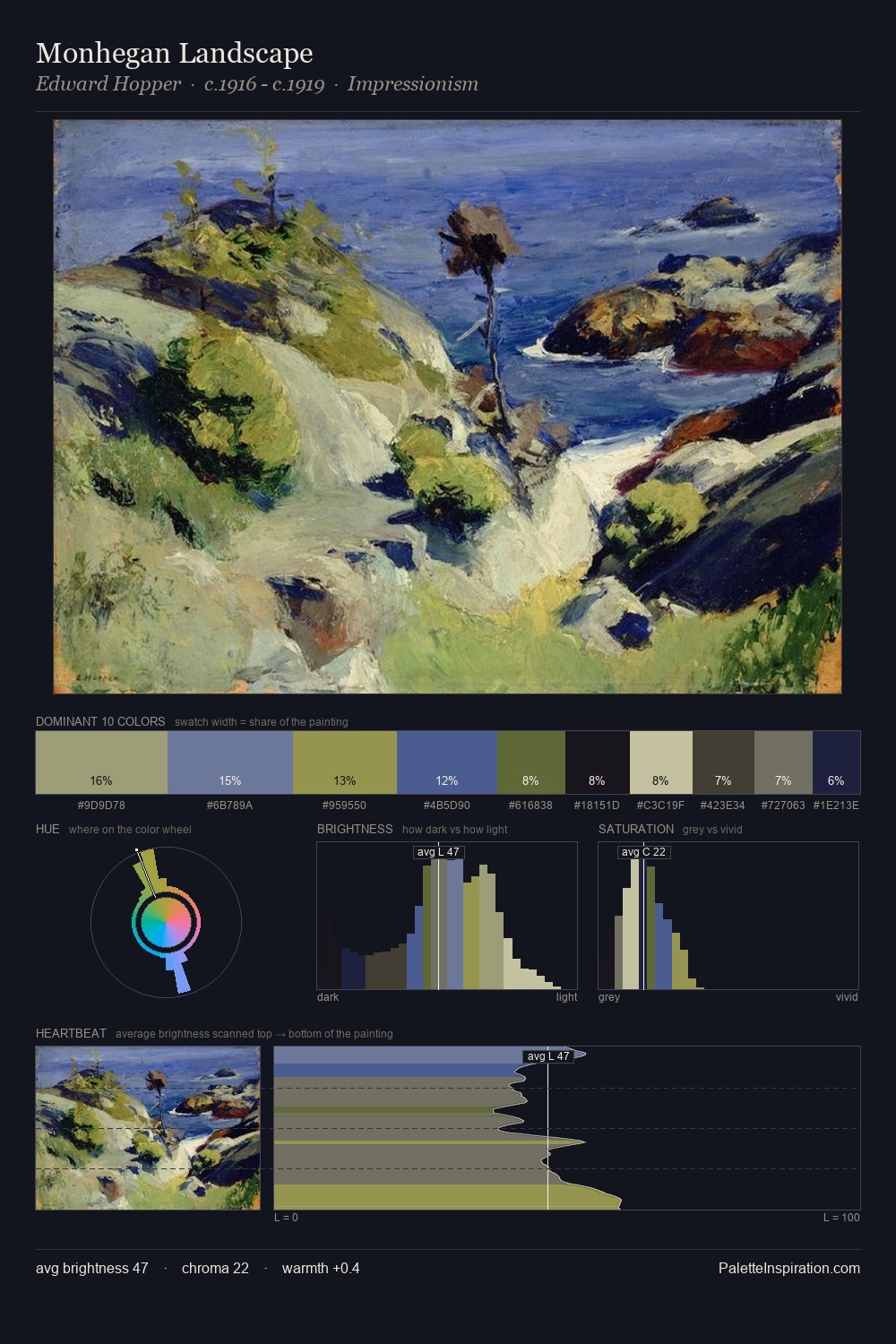 Monhegan Landscape palette card