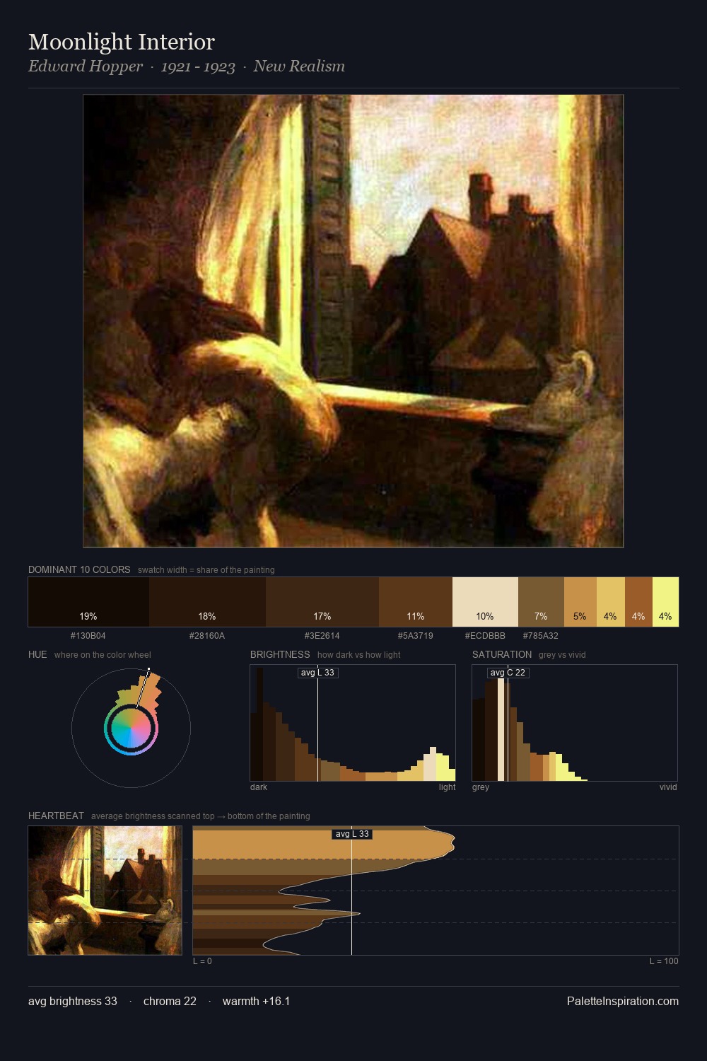 Moonlight Interior palette card
