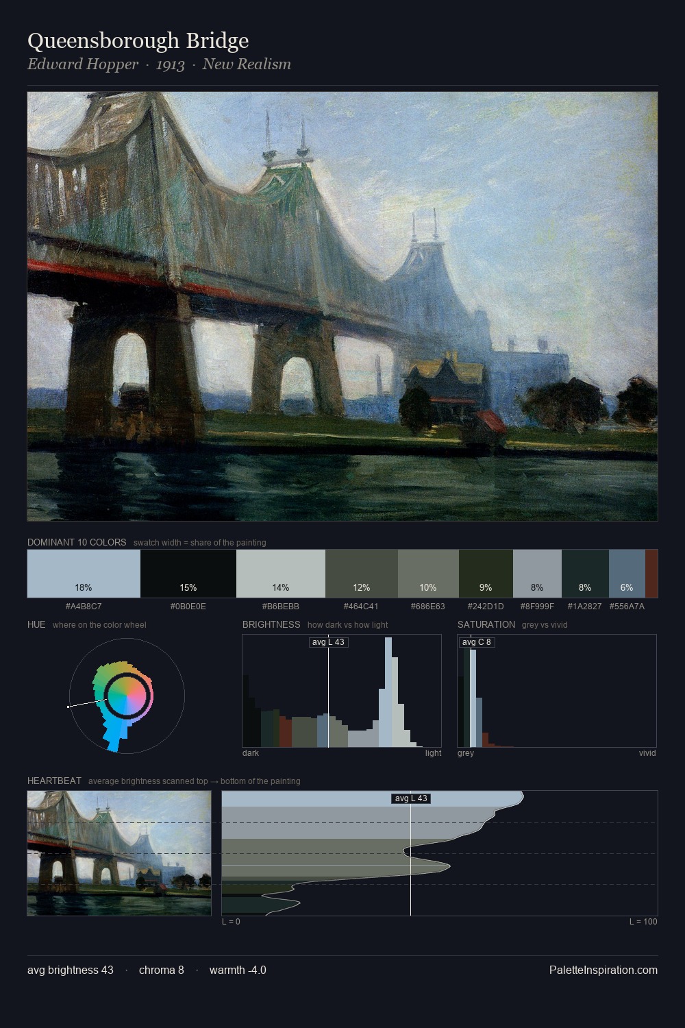 Queensborough Bridge palette card