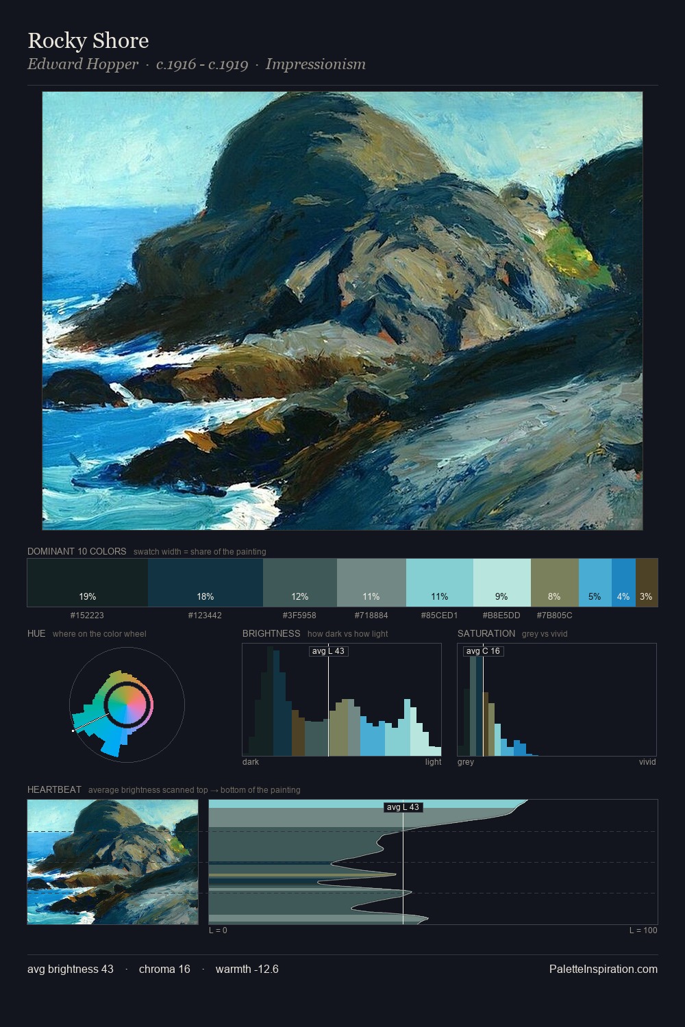 Rocky Shore palette card