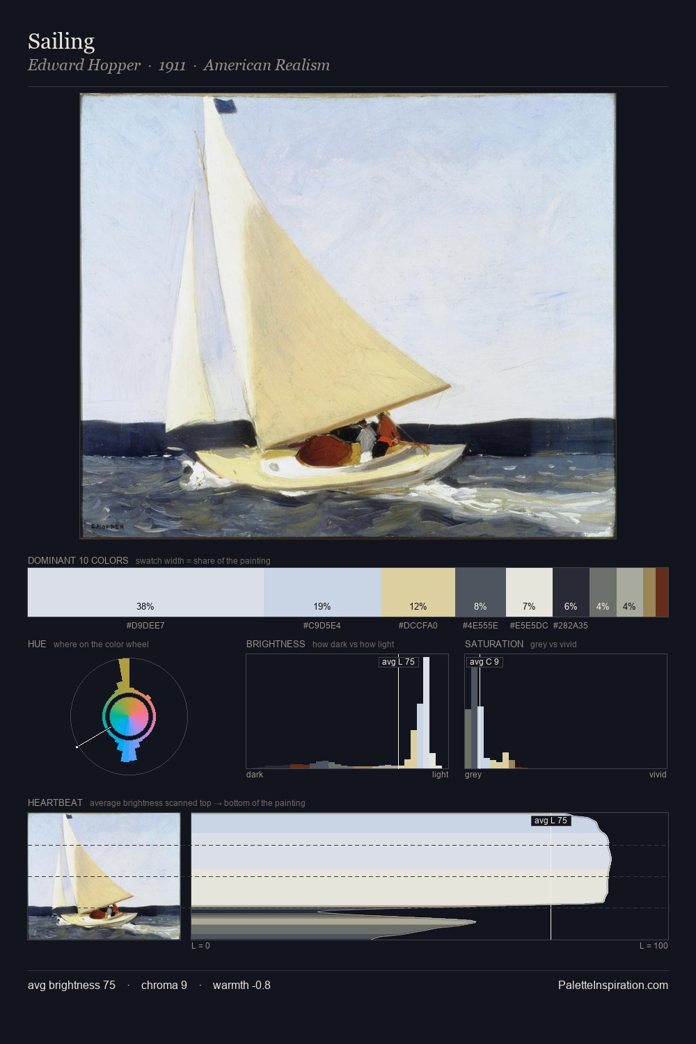 Sailing palette card