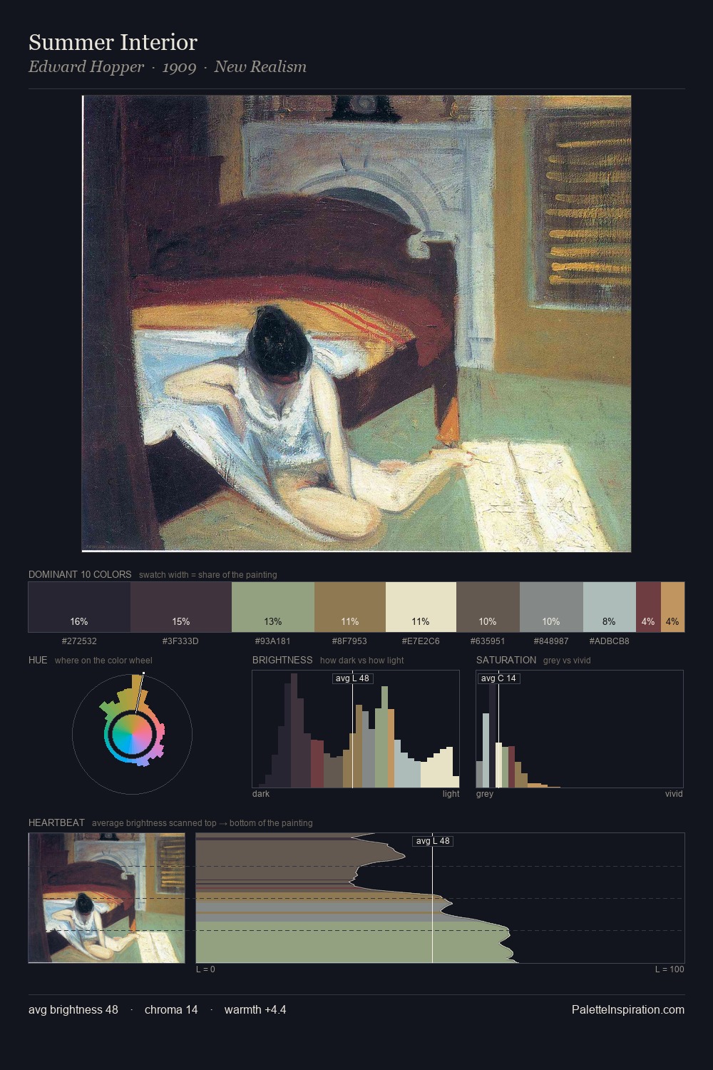 Summer Interior palette card