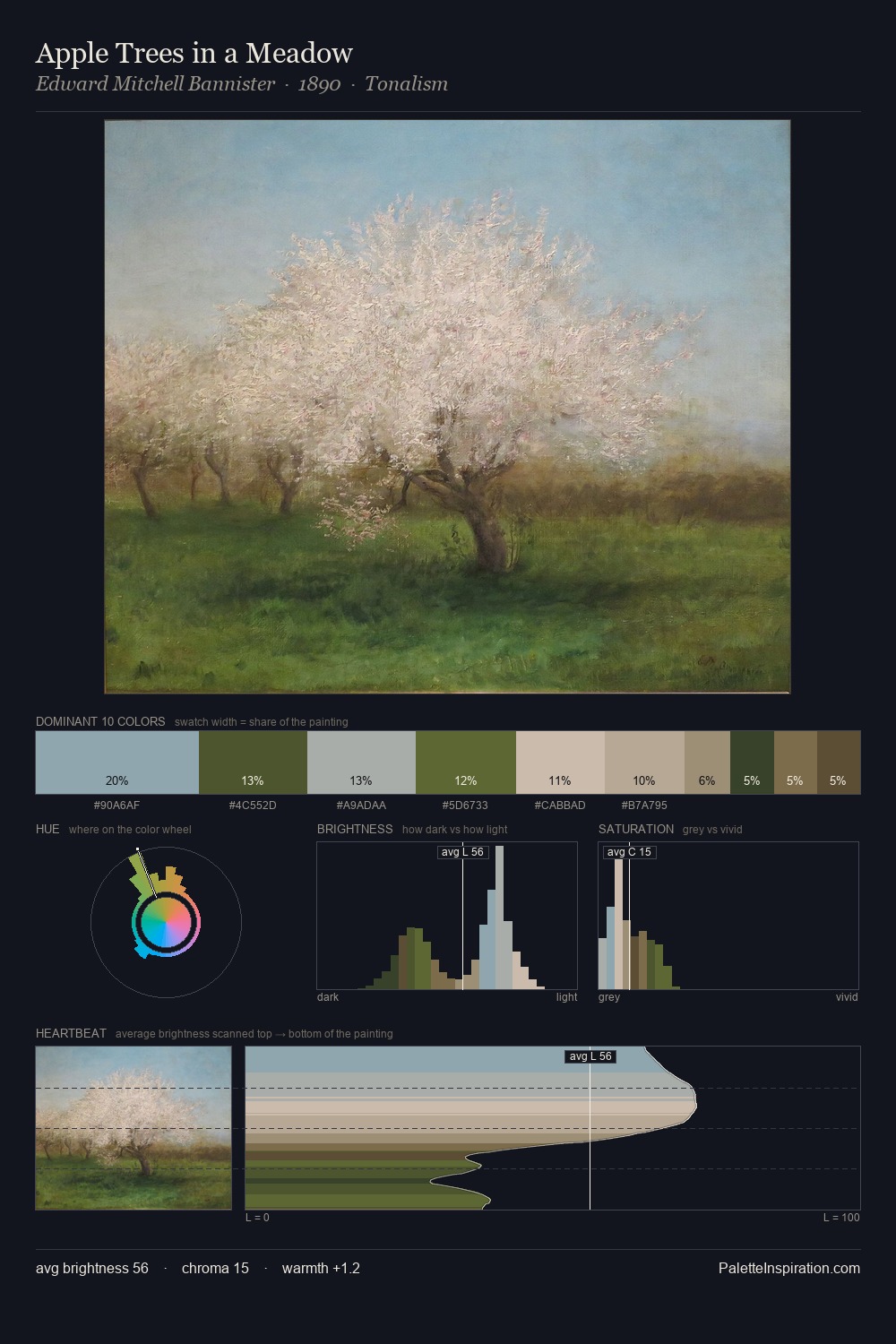 Apple Trees in a Meadow palette card