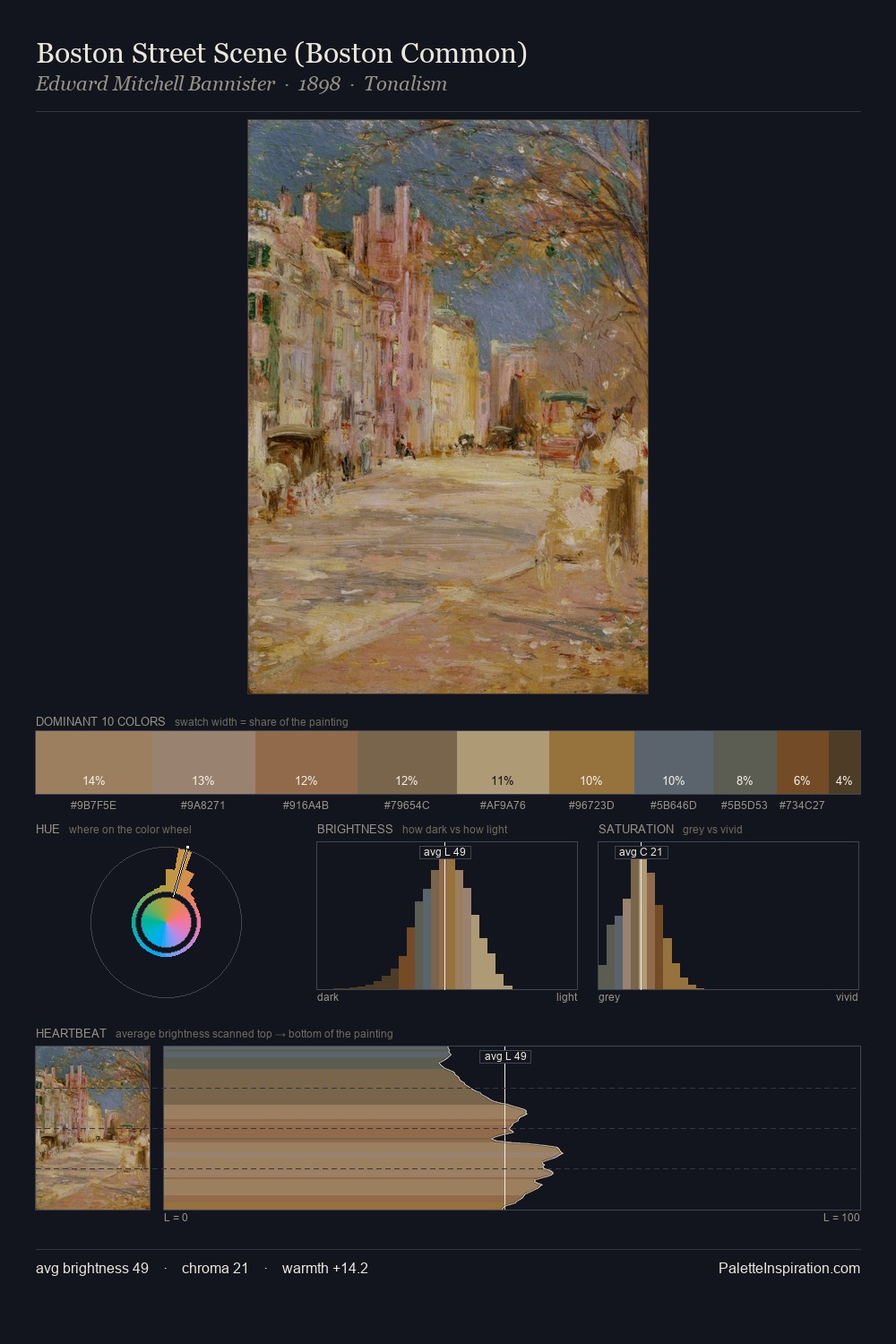 Boston Street Scene (Boston Common) palette card