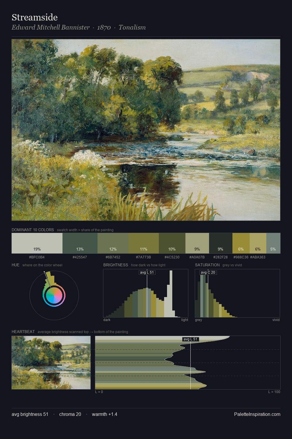 Streamside palette card