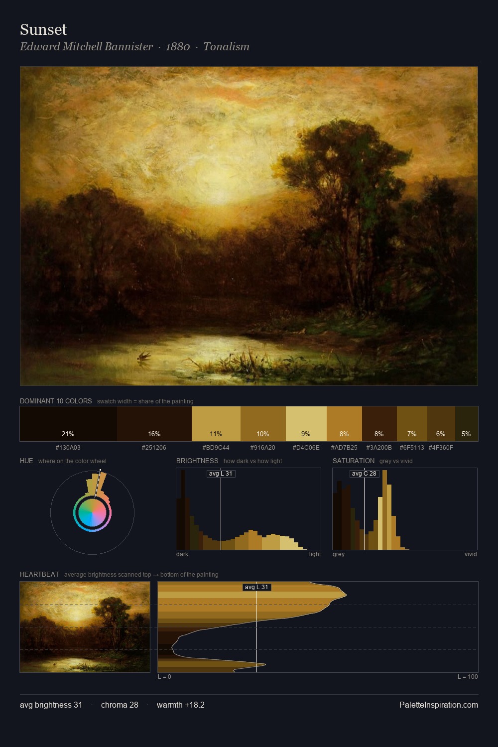 Sunset palette card