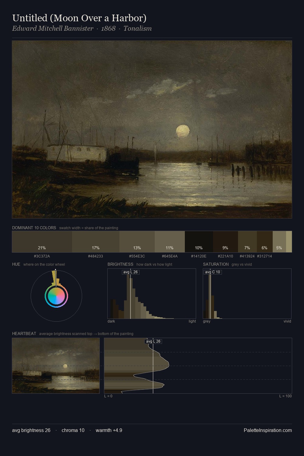 Untitled (Moon Over a Harbor) palette card