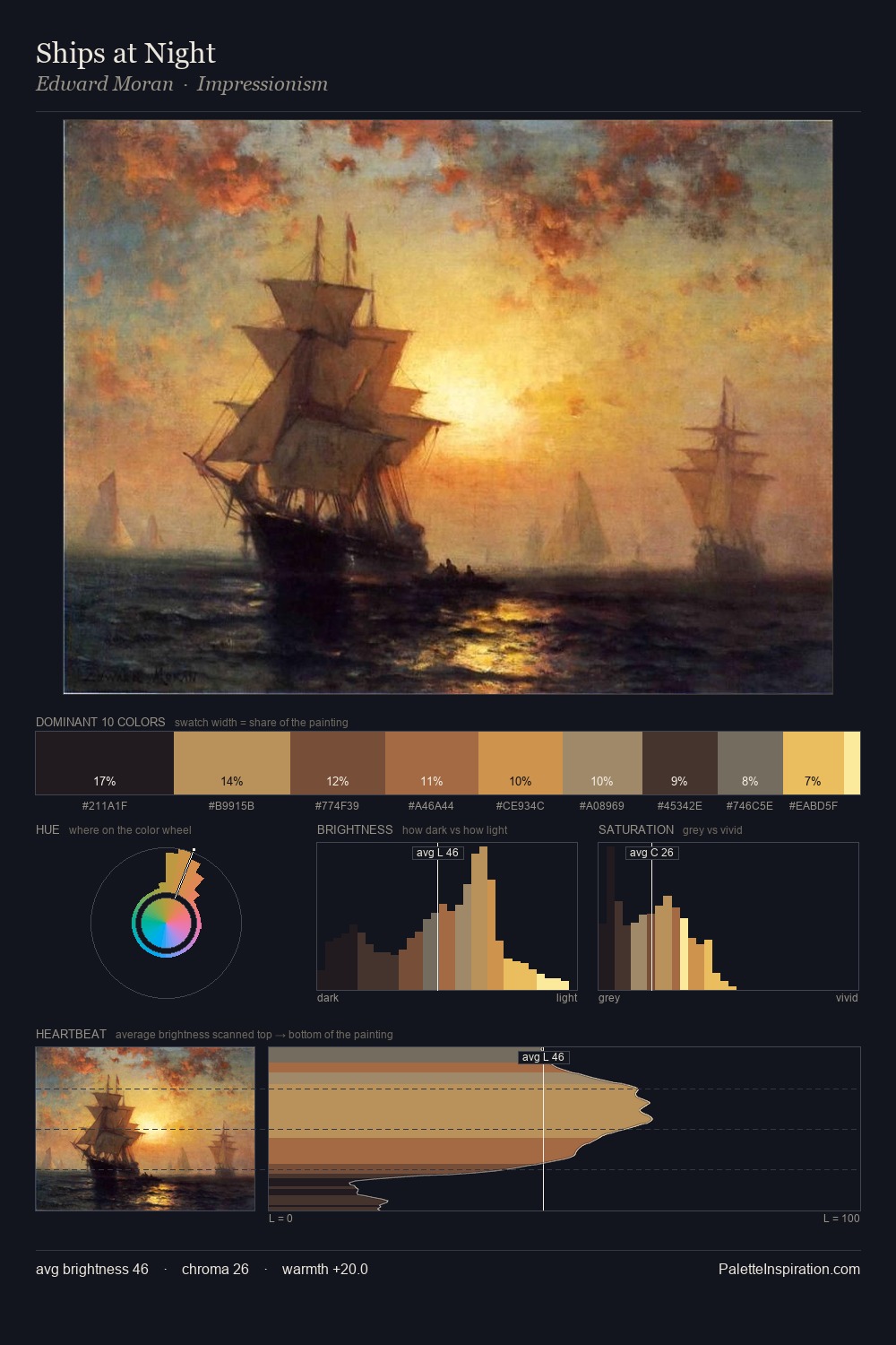 Ships at Night palette card