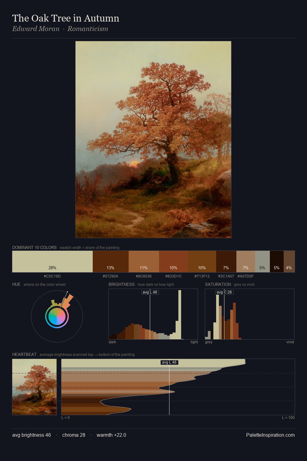 The Oak Tree in Autumn palette card
