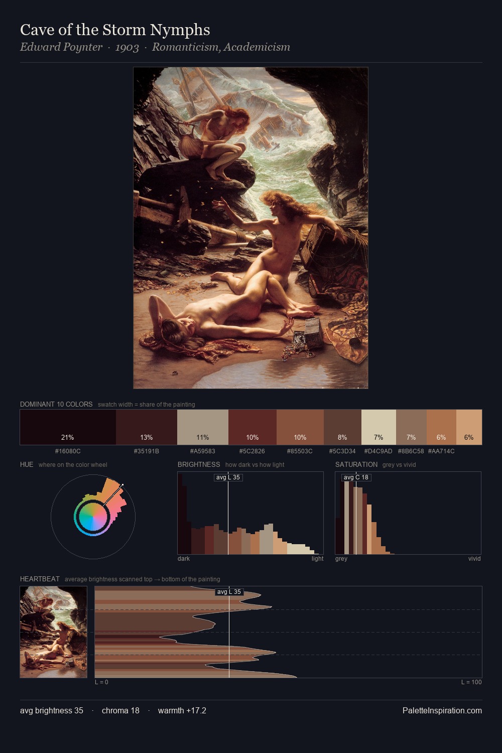 Cave of the Storm Nymphs palette card