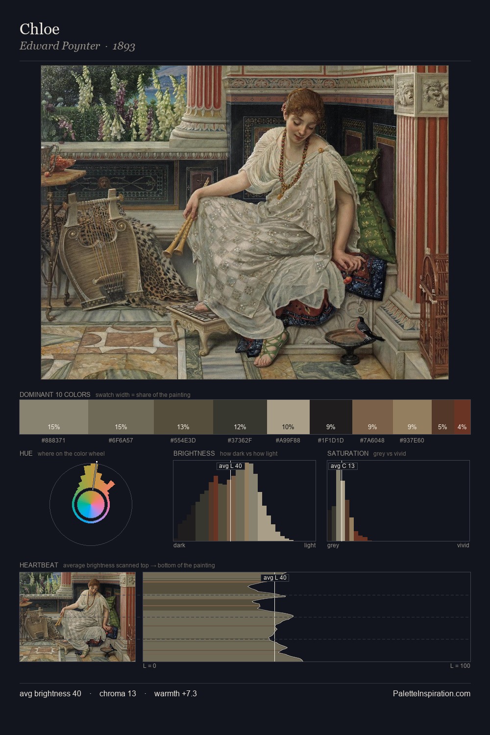 Chloe palette card
