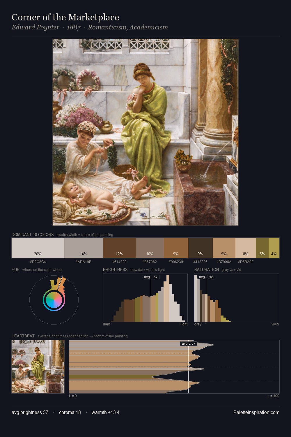 Corner of the Marketplace palette card