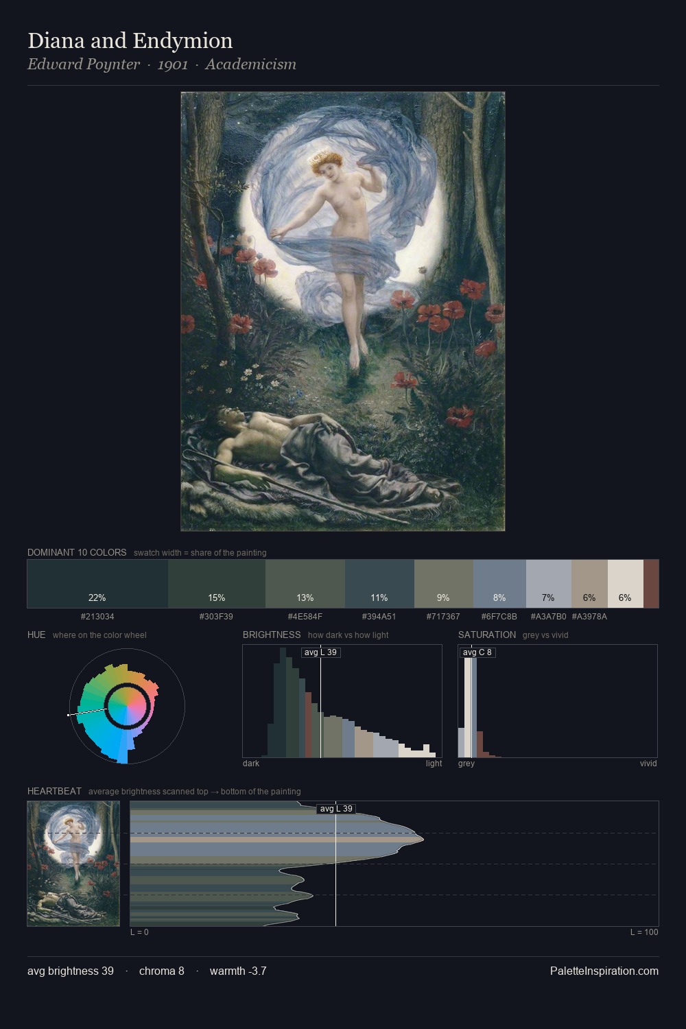 Diana and Endymion palette card