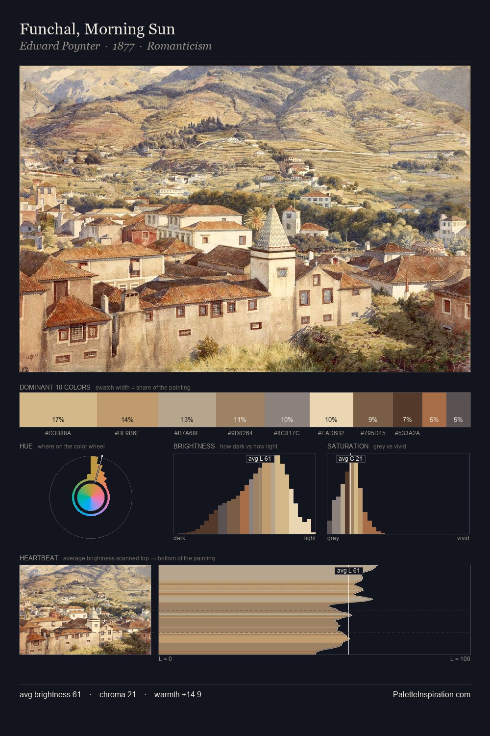 Funchal, Morning Sun palette card