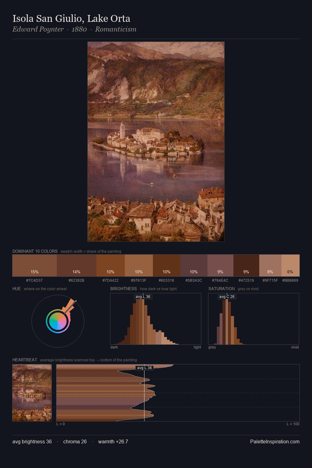 Isola San Giulio, Lake Orta palette card