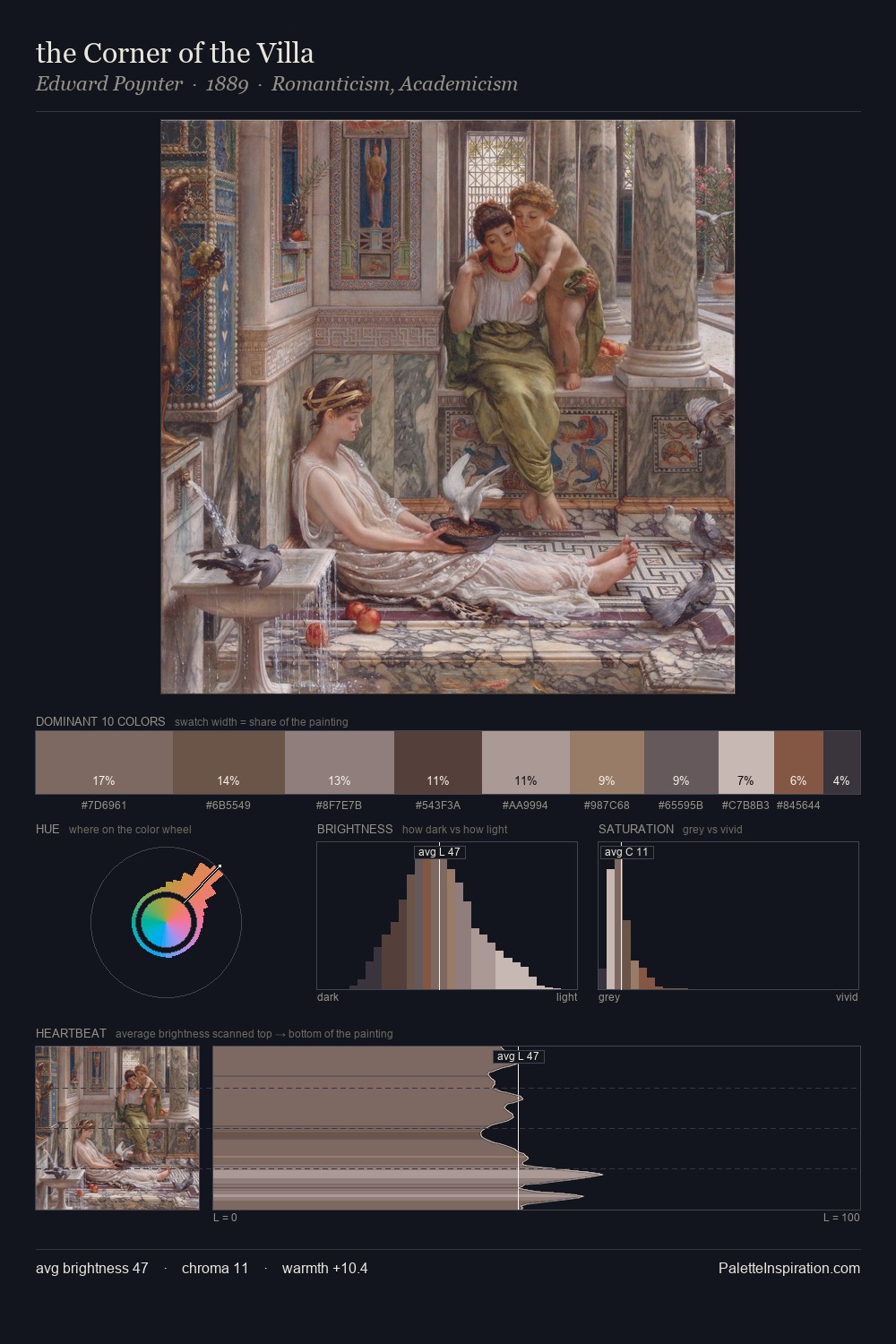 the Corner of the Villa palette card