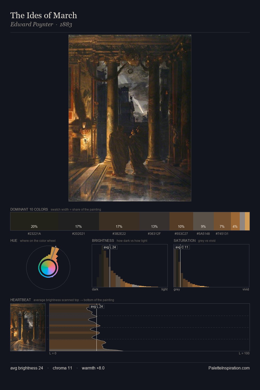 The Ides of March palette card
