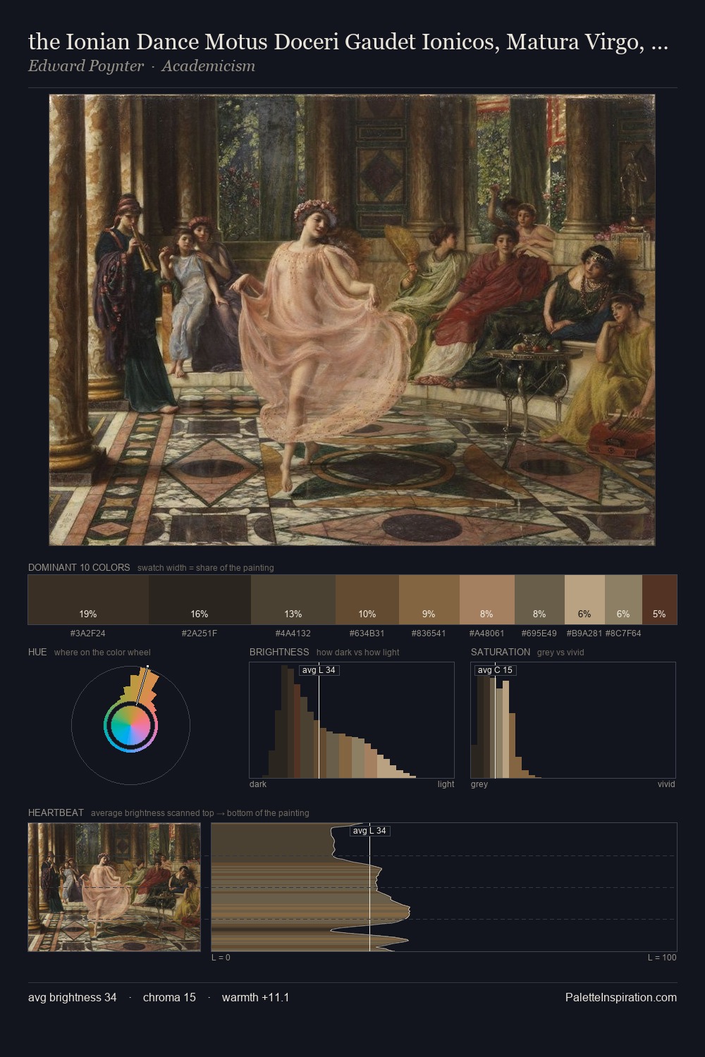 the Ionian Dance Motus Doceri Gaudet Ionicos, Matura Virgo, Et Fingitur Artibus palette card