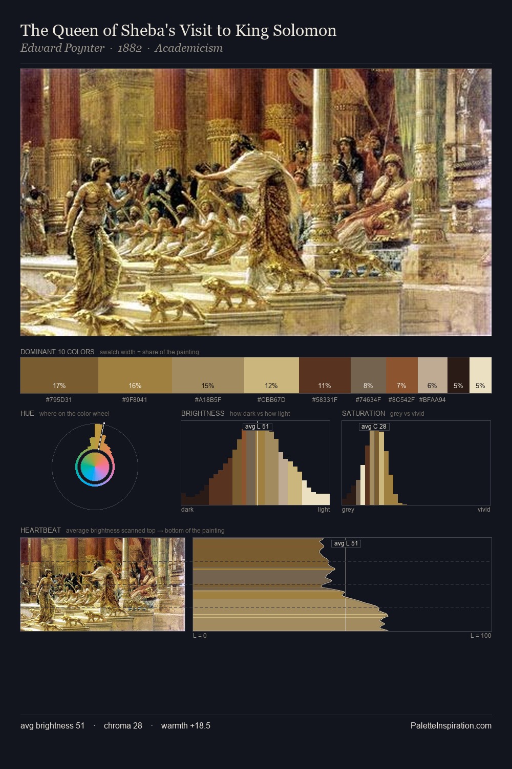 The Queen of Sheba's Visit to King Solomon palette card