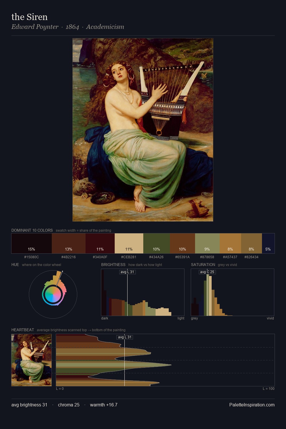 the Siren palette card