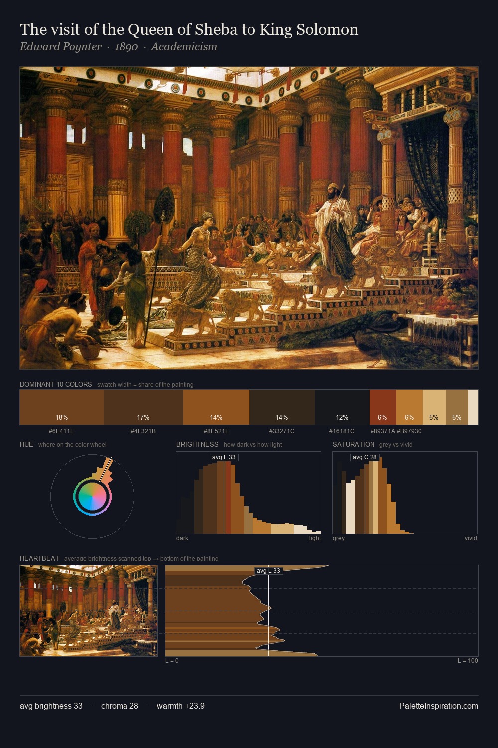 The visit of the Queen of Sheba to King Solomon palette card