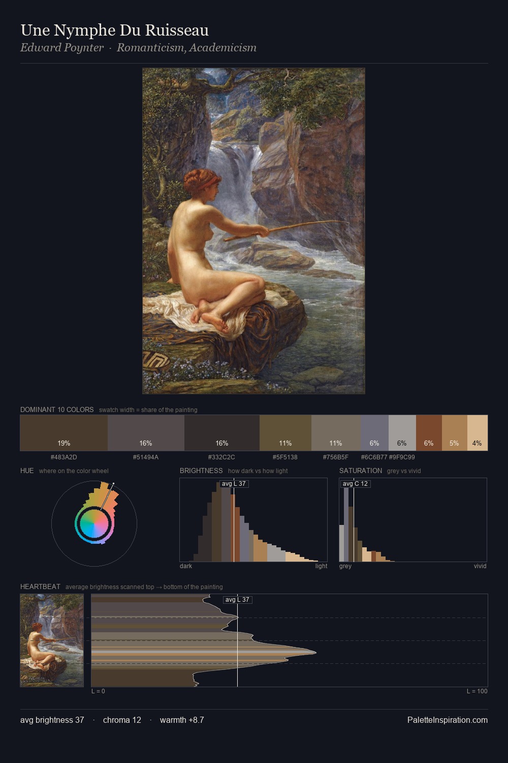 Une Nymphe Du Ruisseau palette card