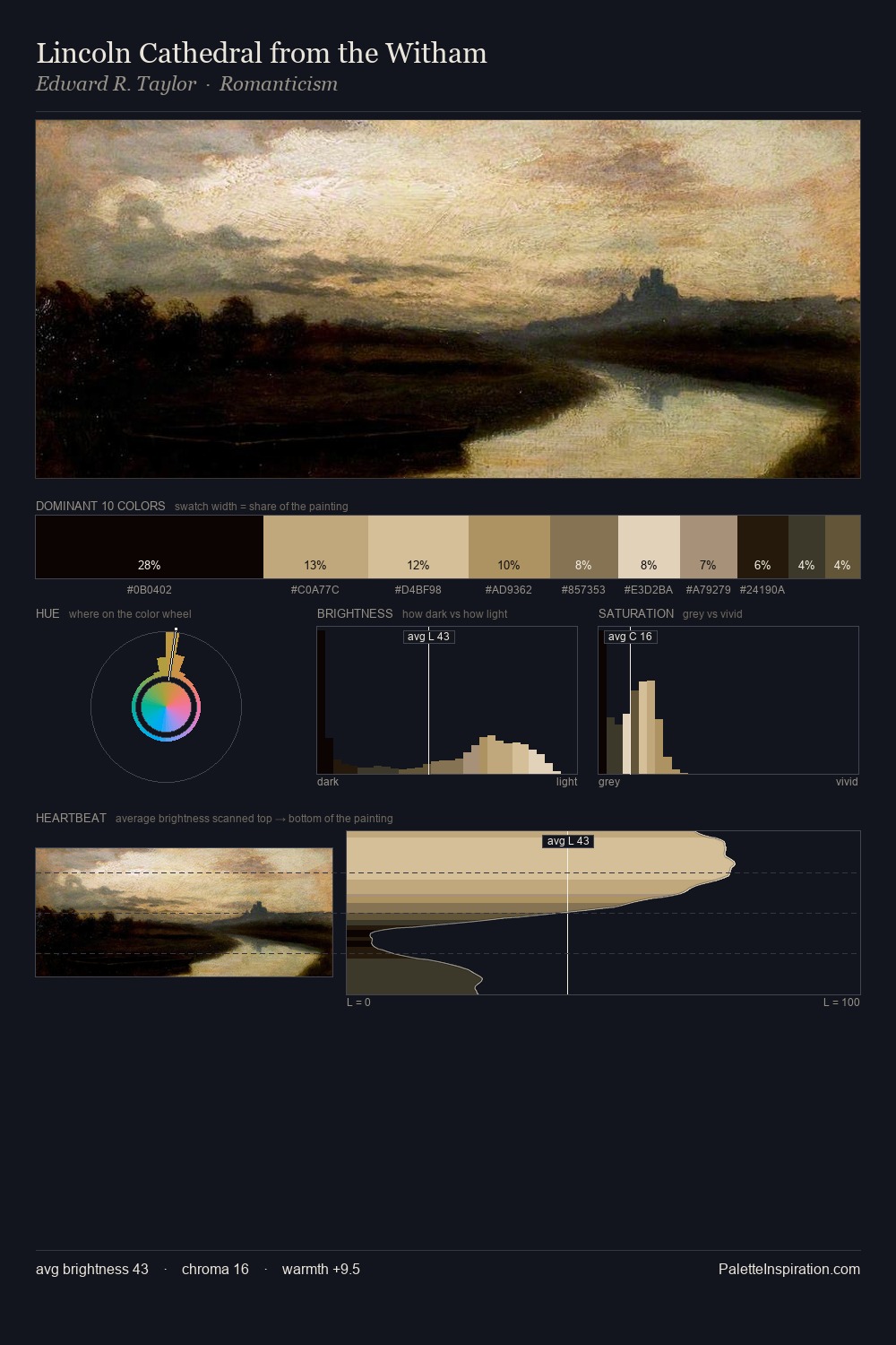 Lincoln Cathedral from the Witham palette card