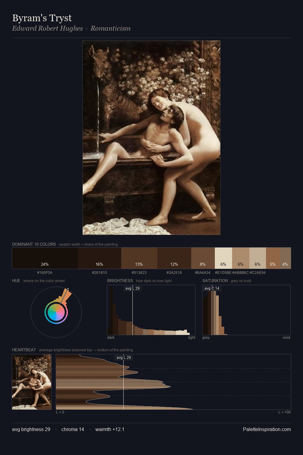 Byram's Tryst palette card
