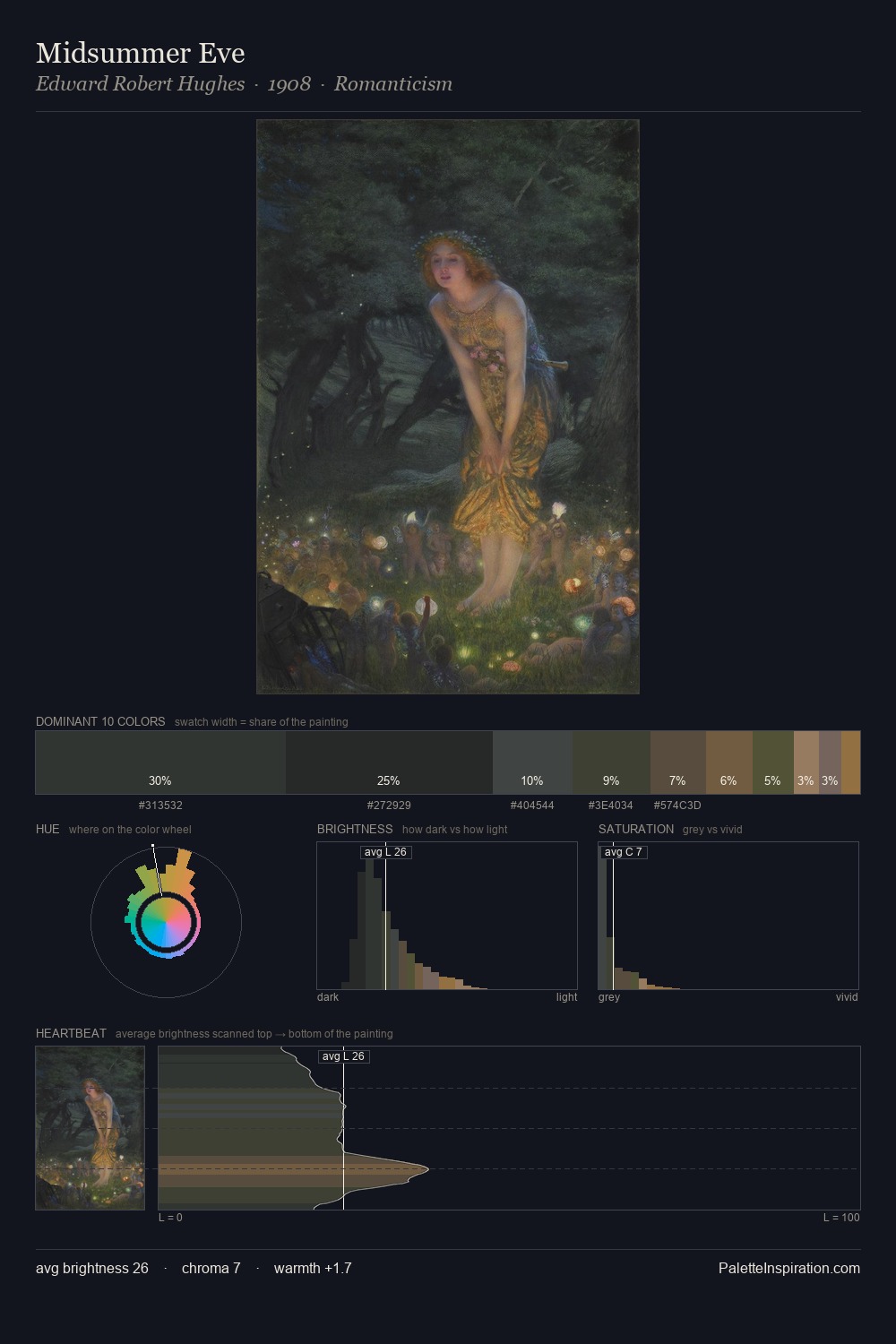Midsummer Eve palette card