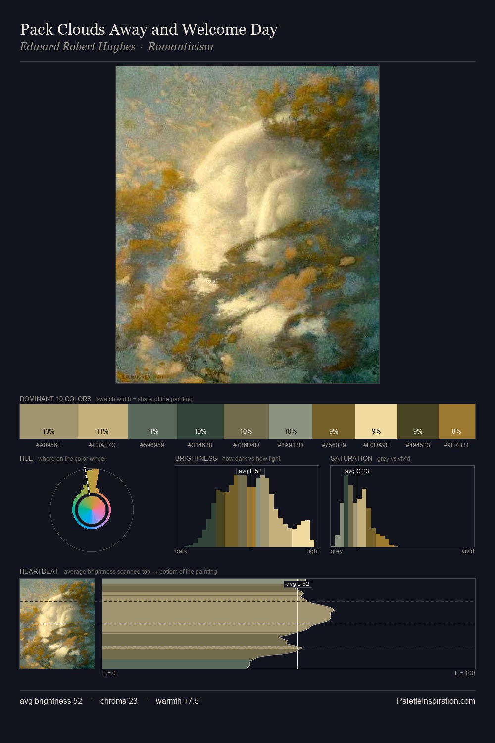 Pack Clouds Away and Welcome Day palette card