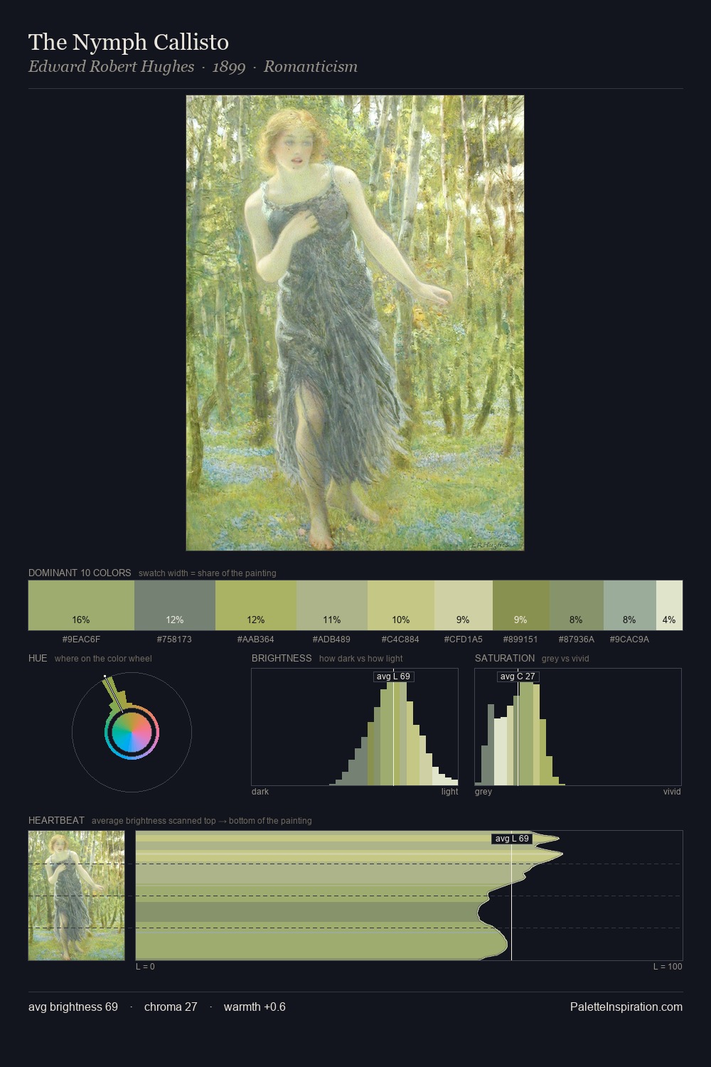 The Nymph Callisto palette card