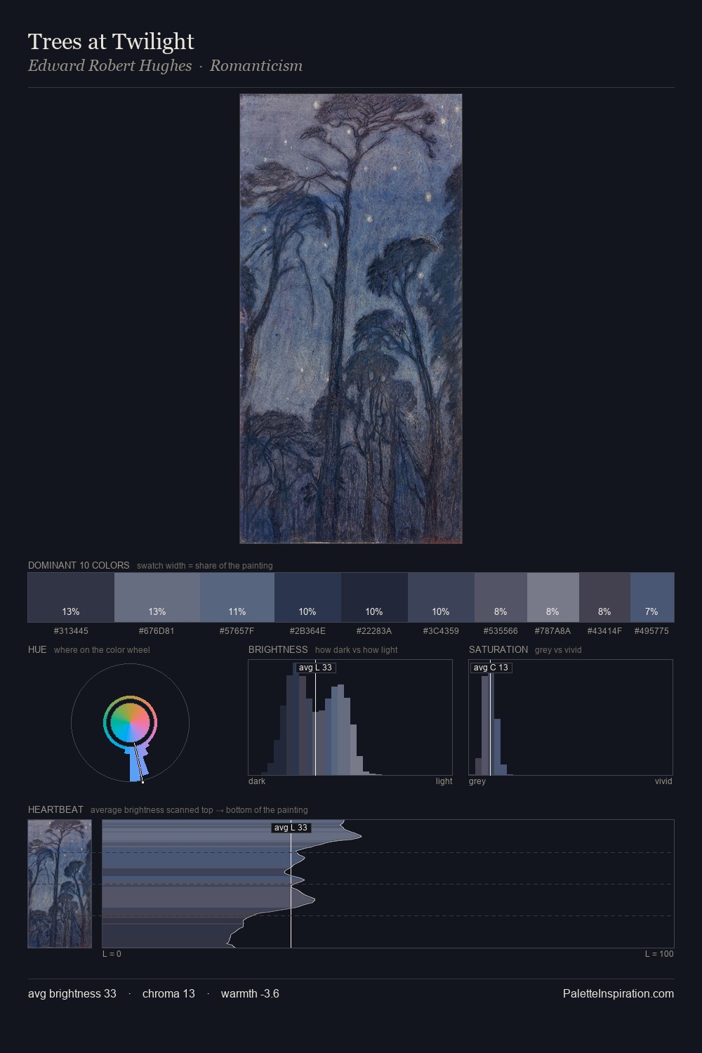 Trees at Twilight palette card