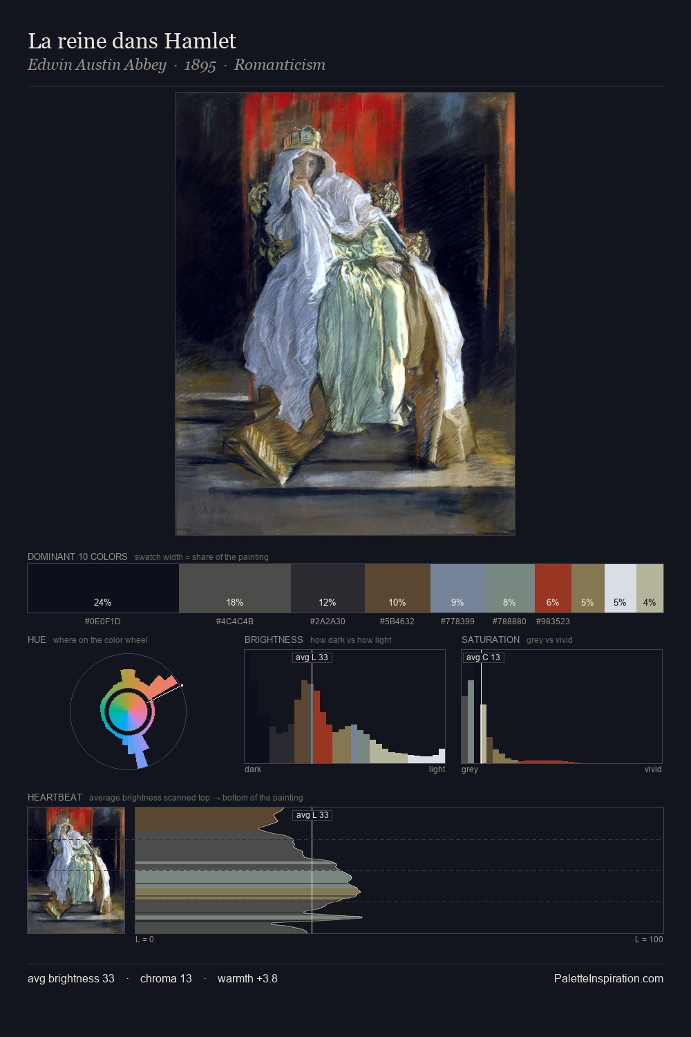 La reine dans Hamlet palette card