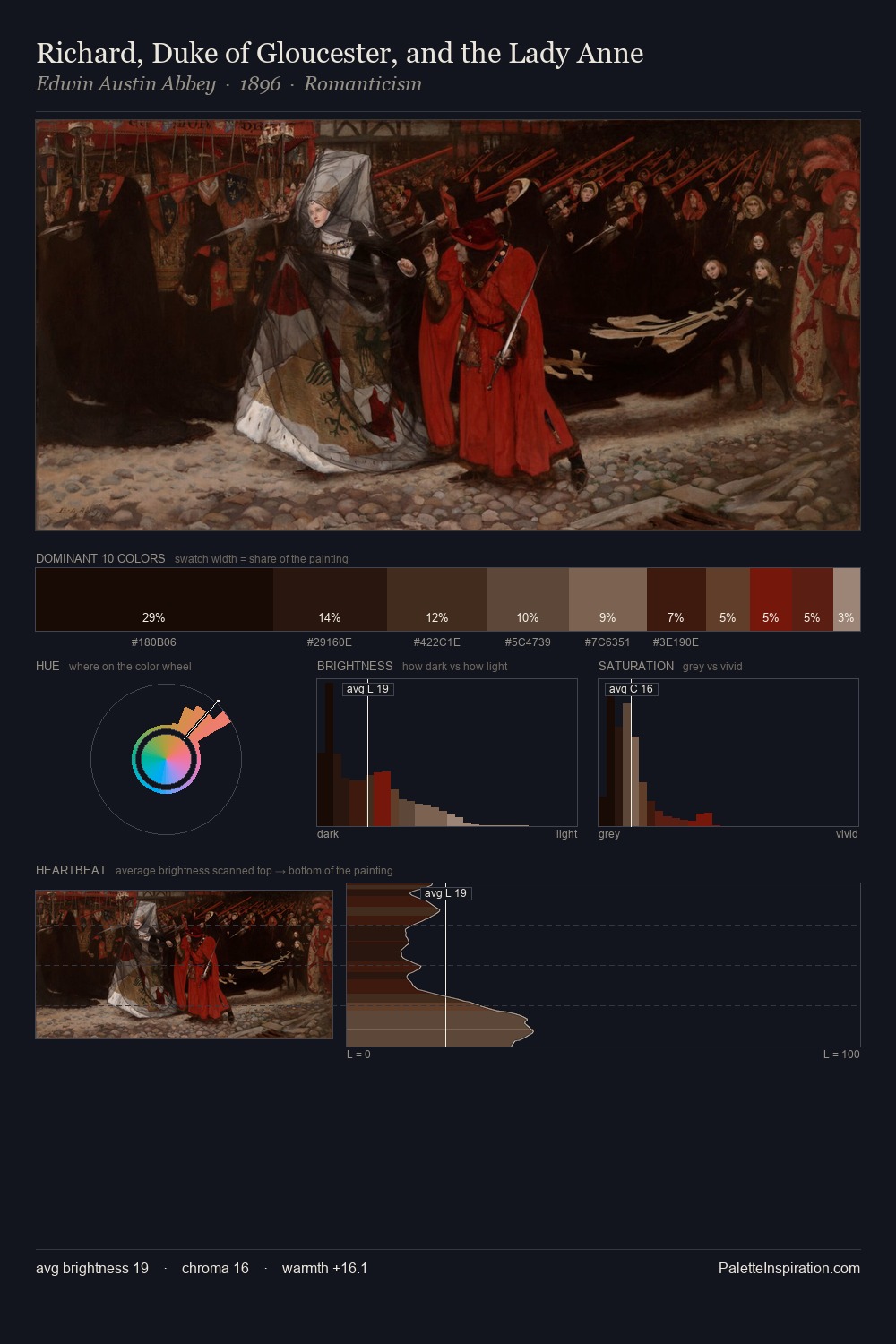 Richard, Duke of Gloucester, and the Lady Anne palette card