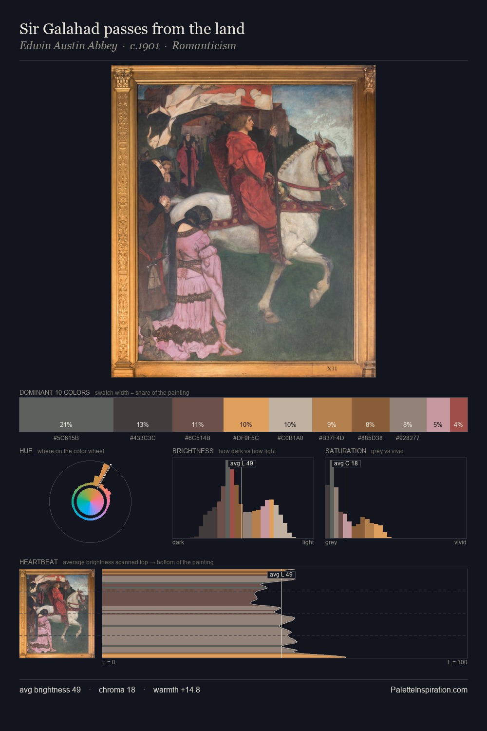 Sir Galahad passes from the land palette card