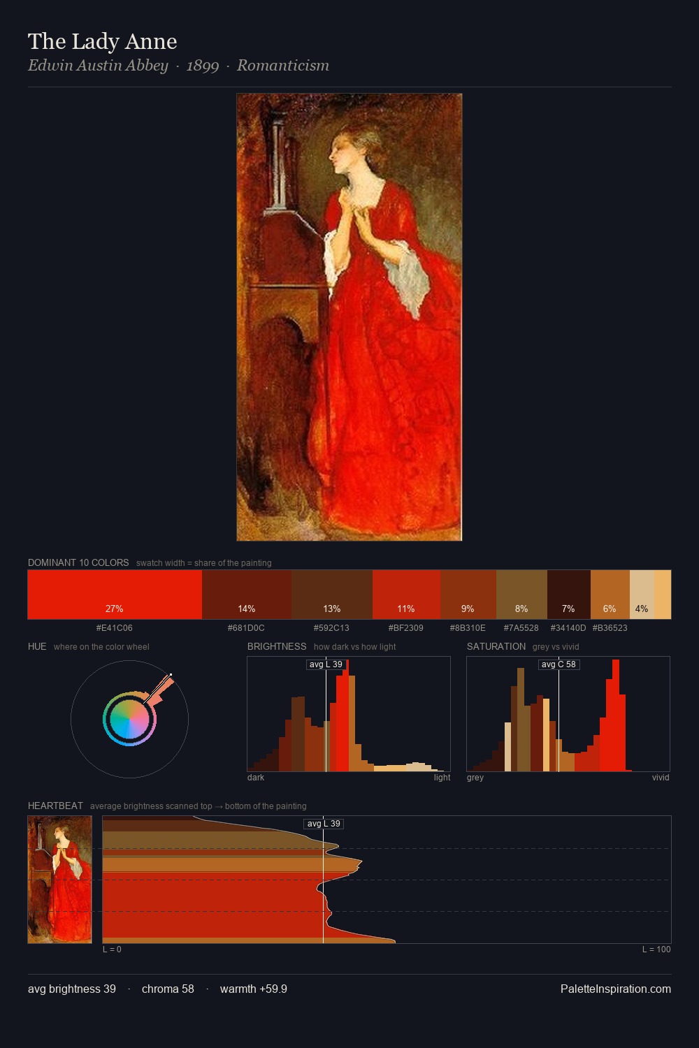 The Lady Anne palette card