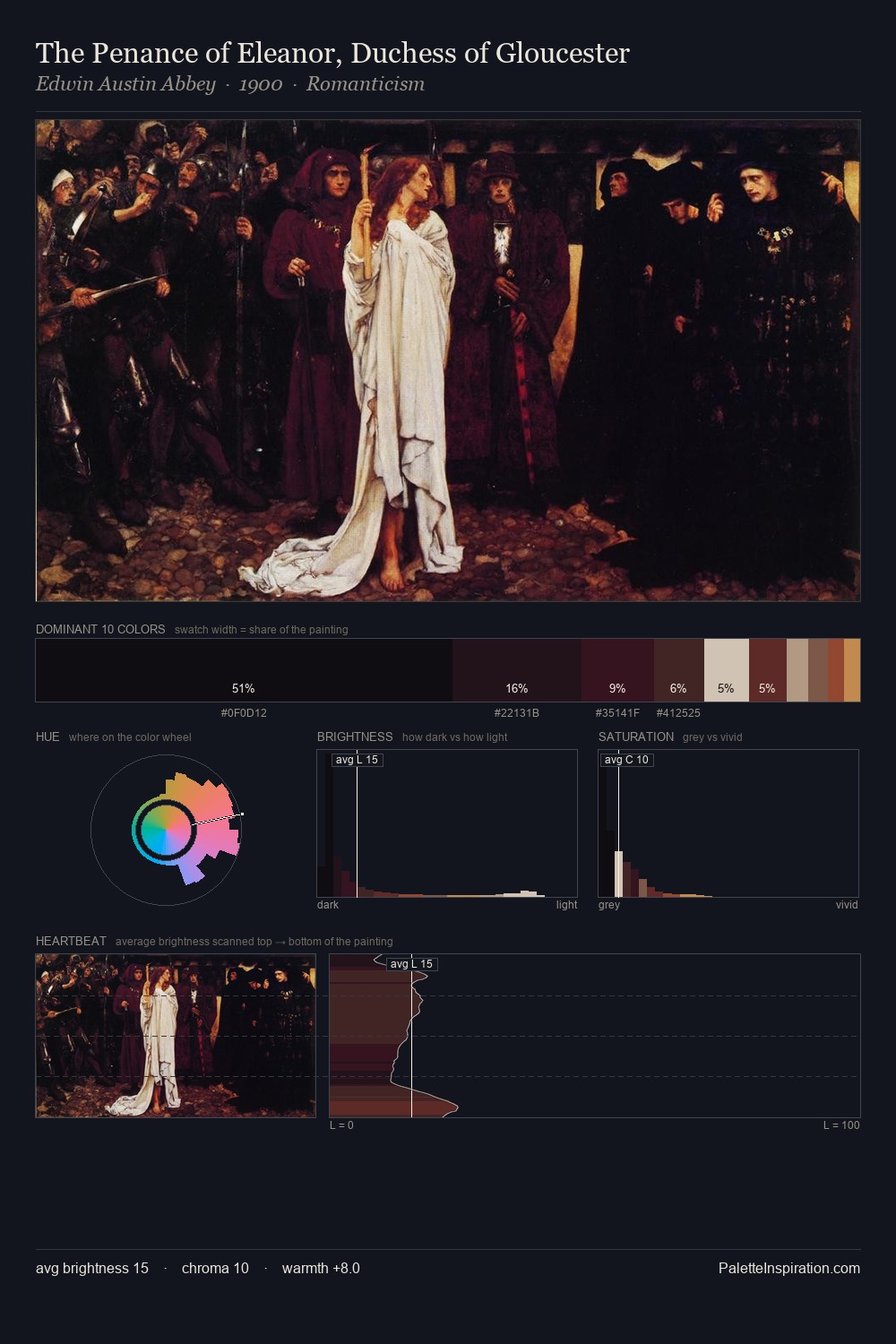 The Penance of Eleanor, Duchess of Gloucester palette card