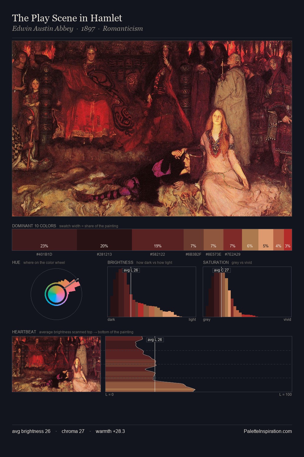 The Play Scene in Hamlet palette card