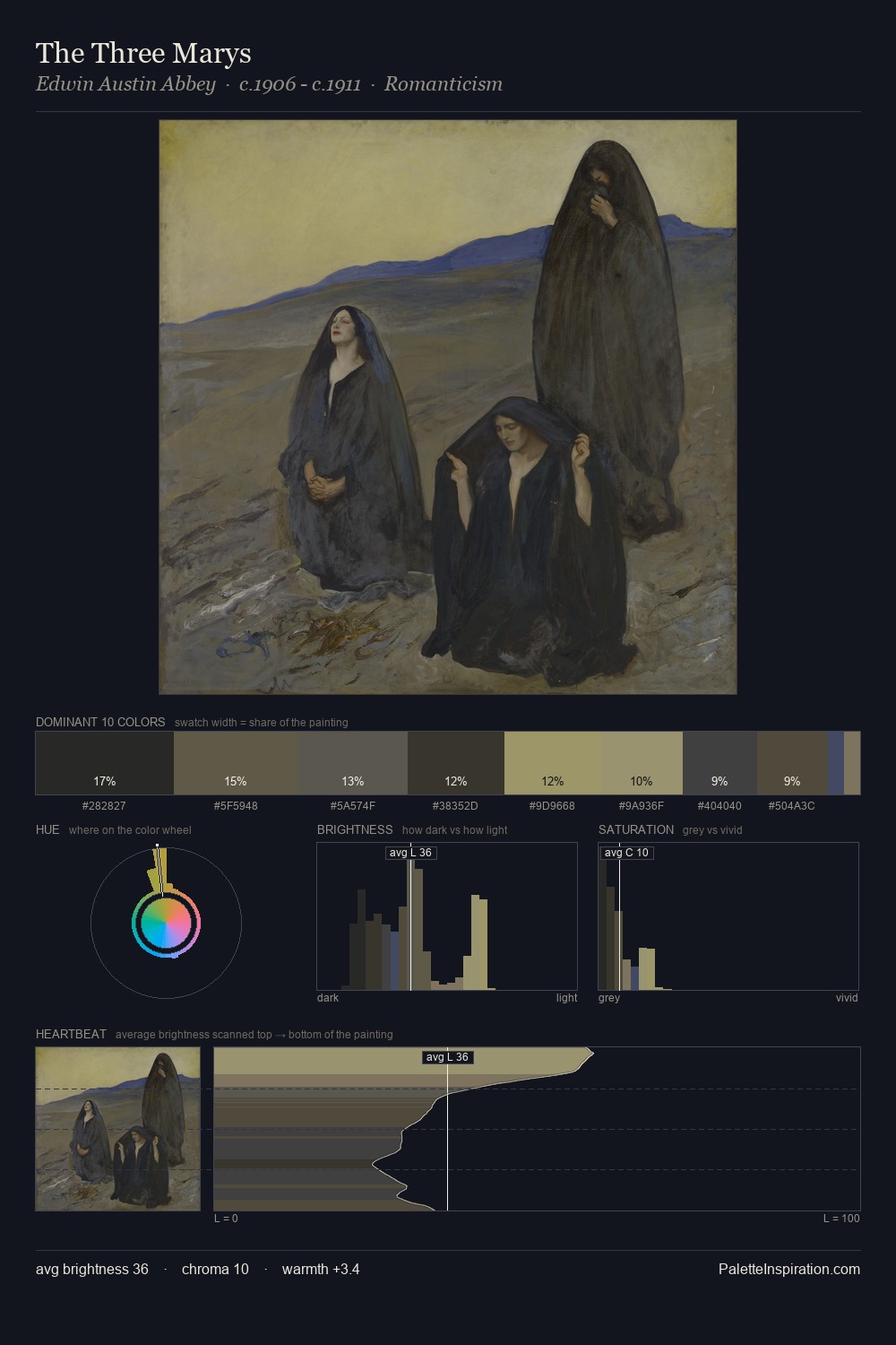 The Three Marys palette card